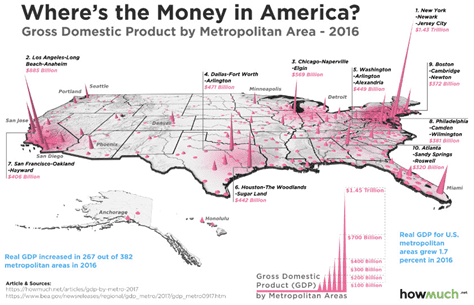 Money in America