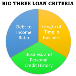 big three loan criteria